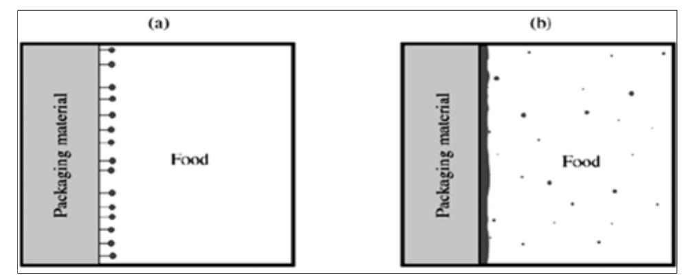 Oxygen scavenging sachets: principle- in general, o»
