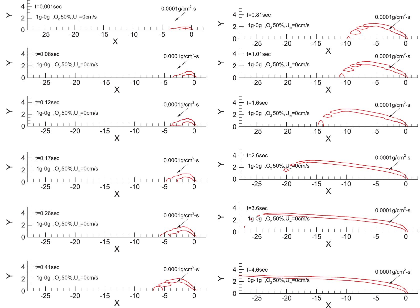 (PDF) Opposed Flow Flame Spread Over Thin Solid Fuels: A 2D Numerical ...