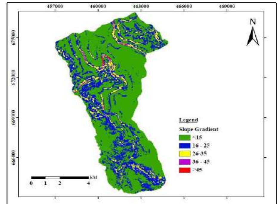 Slope curvature map of the study