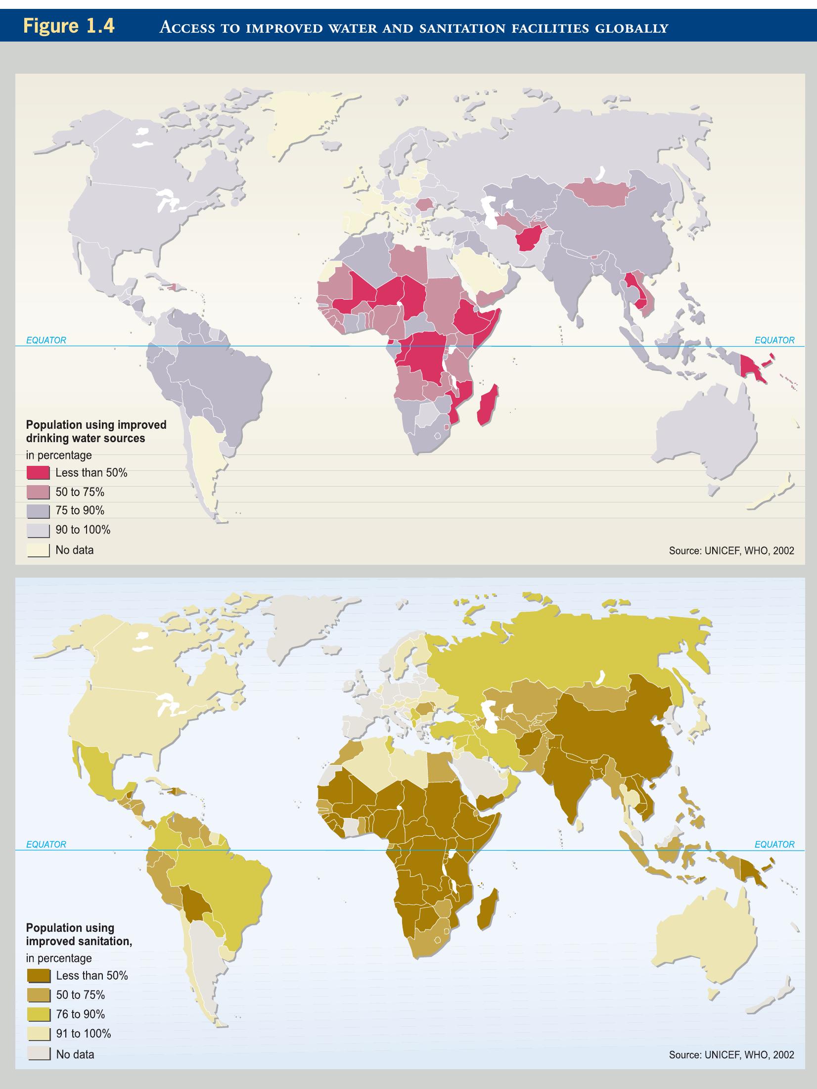 Population Using The top map shows the percentage of population using