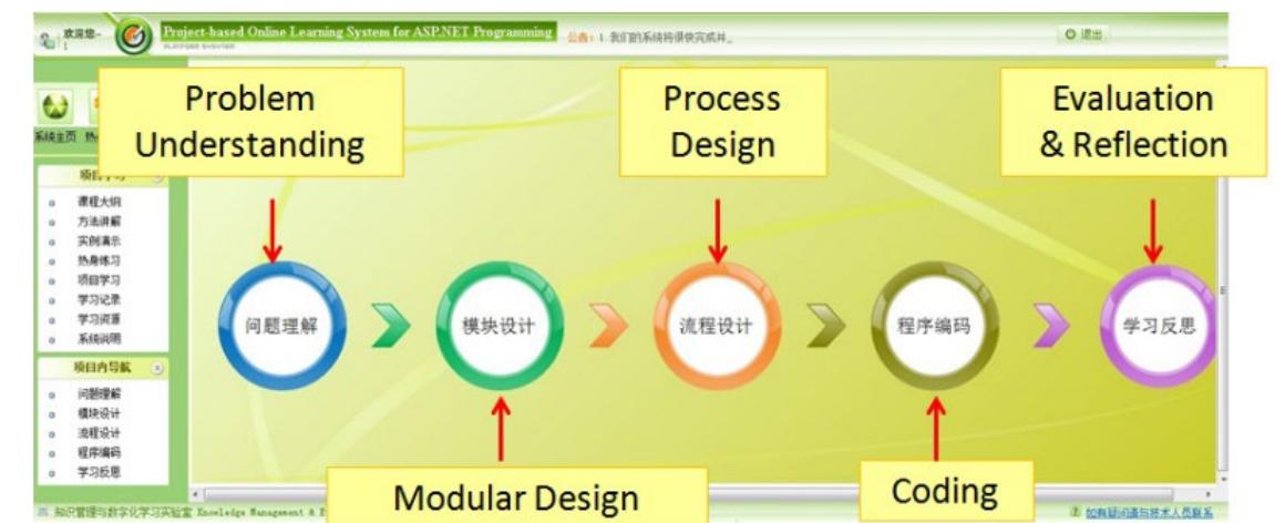 (PDF) Using a visualisation-based and progressive learning environment ...
