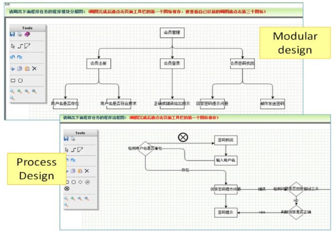 Modular design and process design as shown in figure 2, a