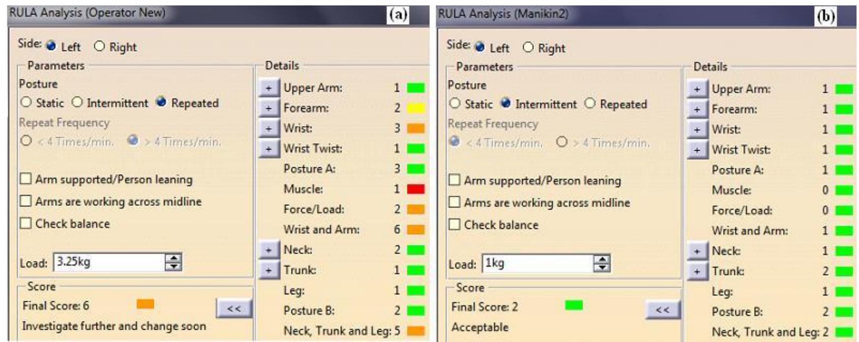 Rula Score Ui Carry analysis dialogue box (a) for posture 1; (b) for