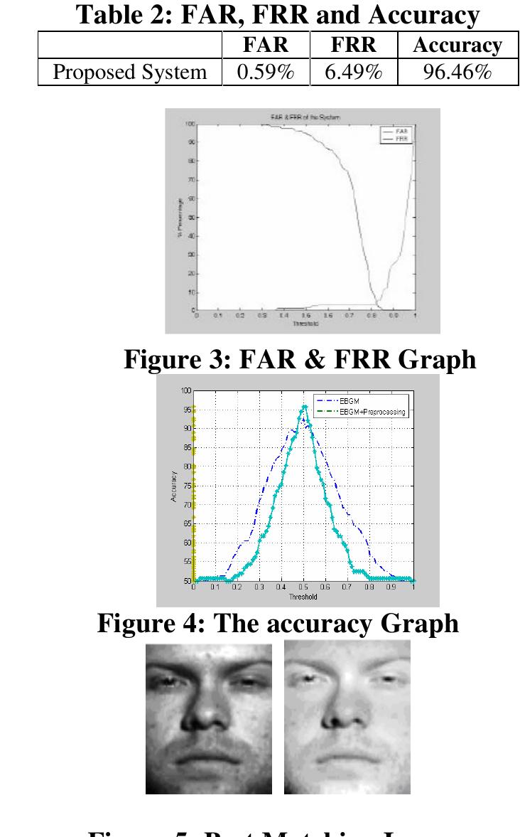 Figure 18 - from Elastic bunch graph matching face