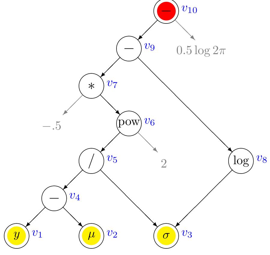 (PDF) The Stan Math Library: Reverse-Mode Automatic Differentiation in C++