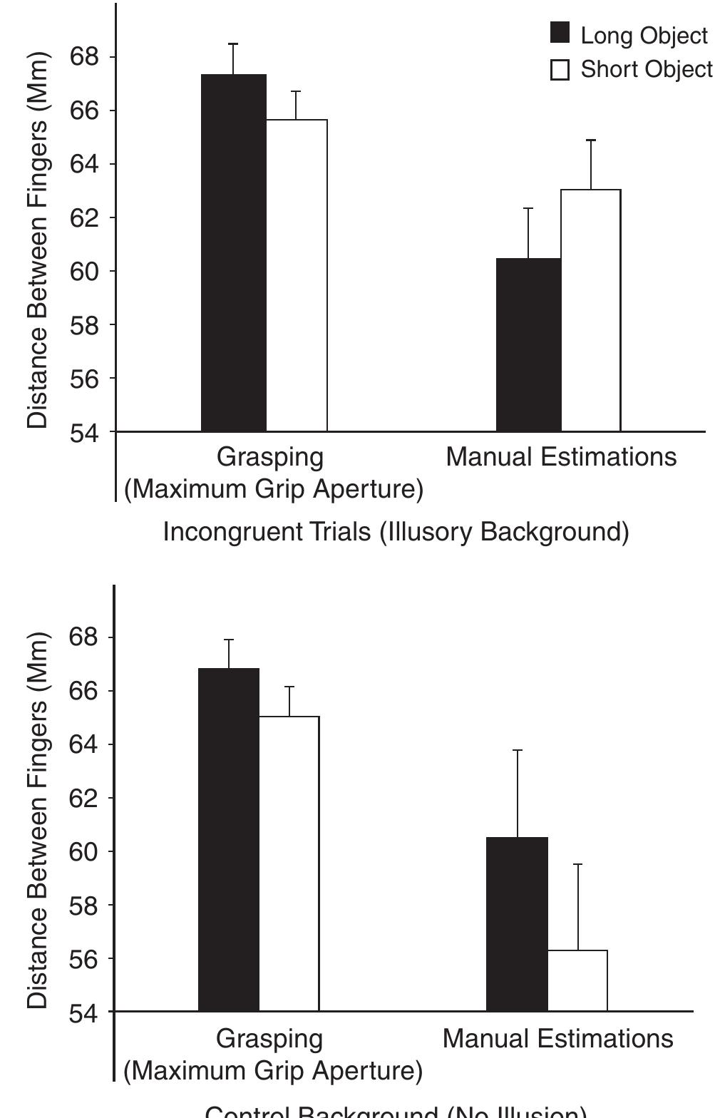 (PDF) A Double Dissociation Between Action and Perception in the ...