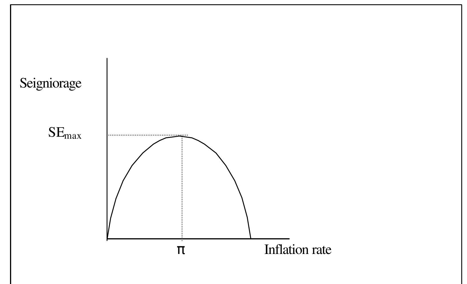 (PDF) Inflation and Hyperinflation in the 20 th Century ~ Causes and ...