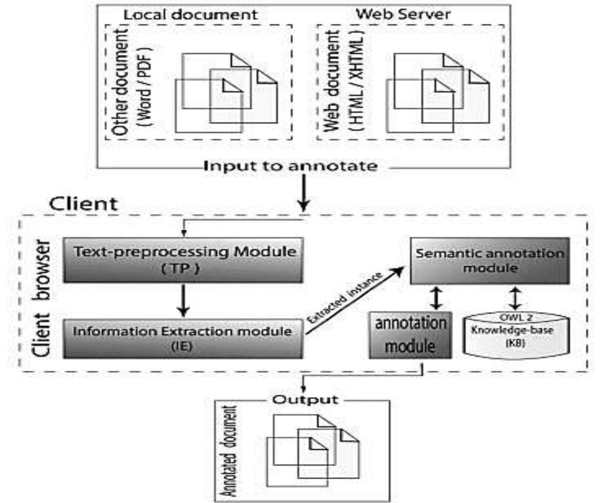 Issue. figure 3.4 shows the framework proposed for arabic