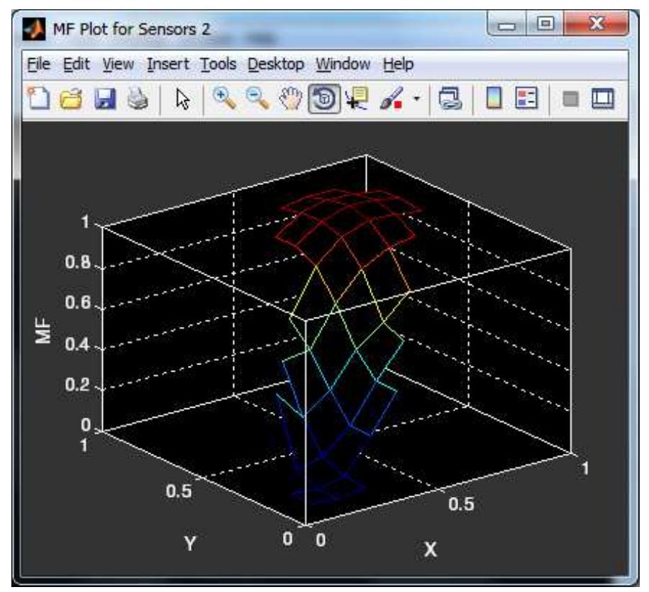 (PDF) Implementation of Multisensor Data Fusion Algorithm