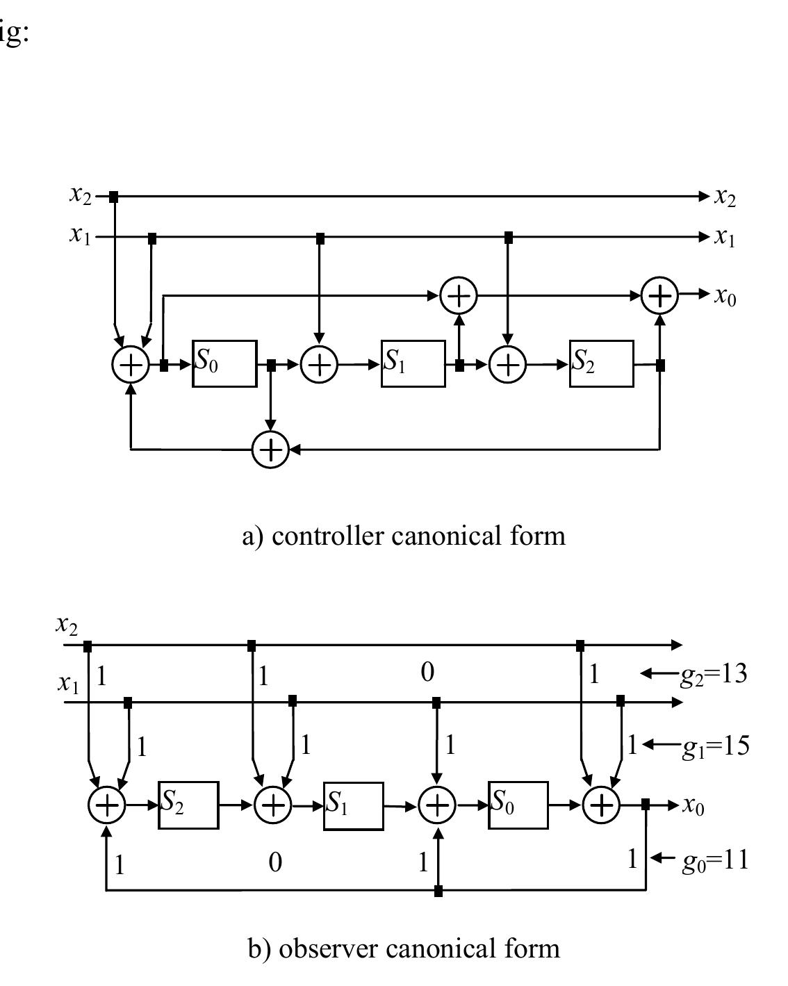 Figure 4 - from An SCCC turbo decoder for DVB-T