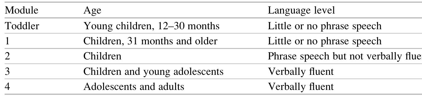 Ados Module Age Ranges (PDF) Autism Diagnostic Observation Schedule (ADOS) and Its Uses in ...