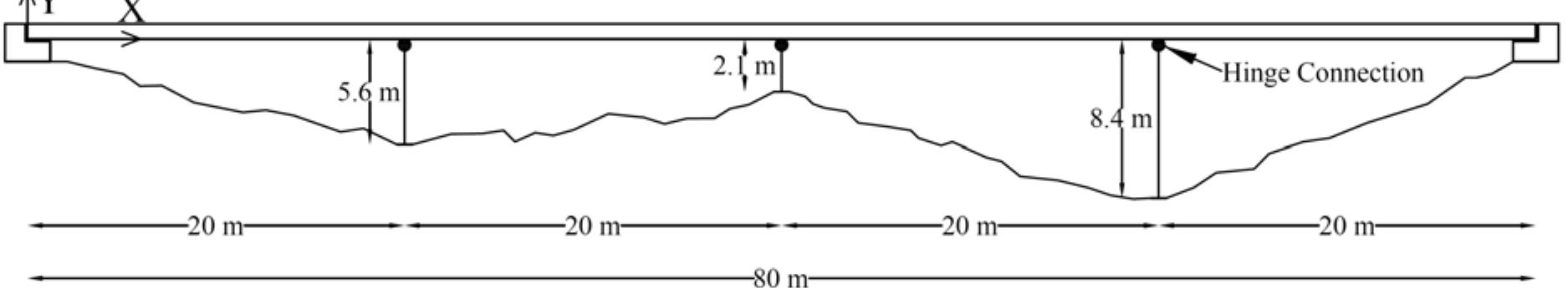 (PDF) Cyclic Behavior Modeling of Rectangular RC Bridge Piers Using ...