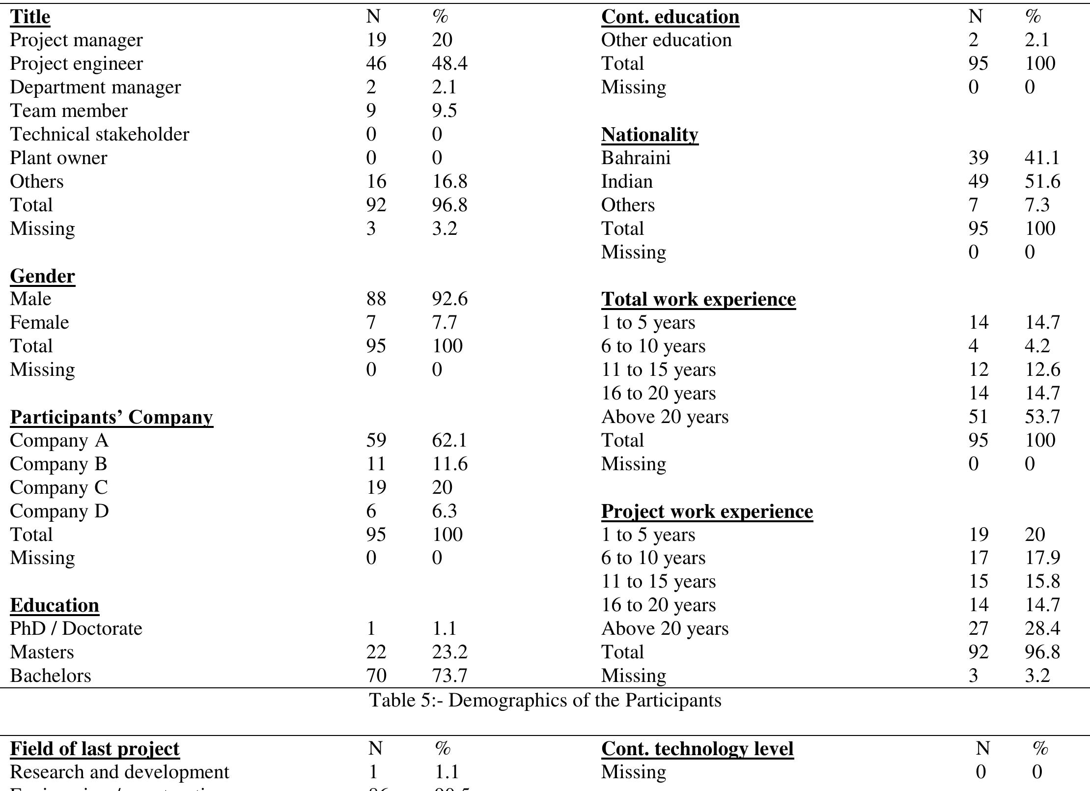 Project Measurement Table (PDF) The Impact of Project Management Methodologies on Project Success