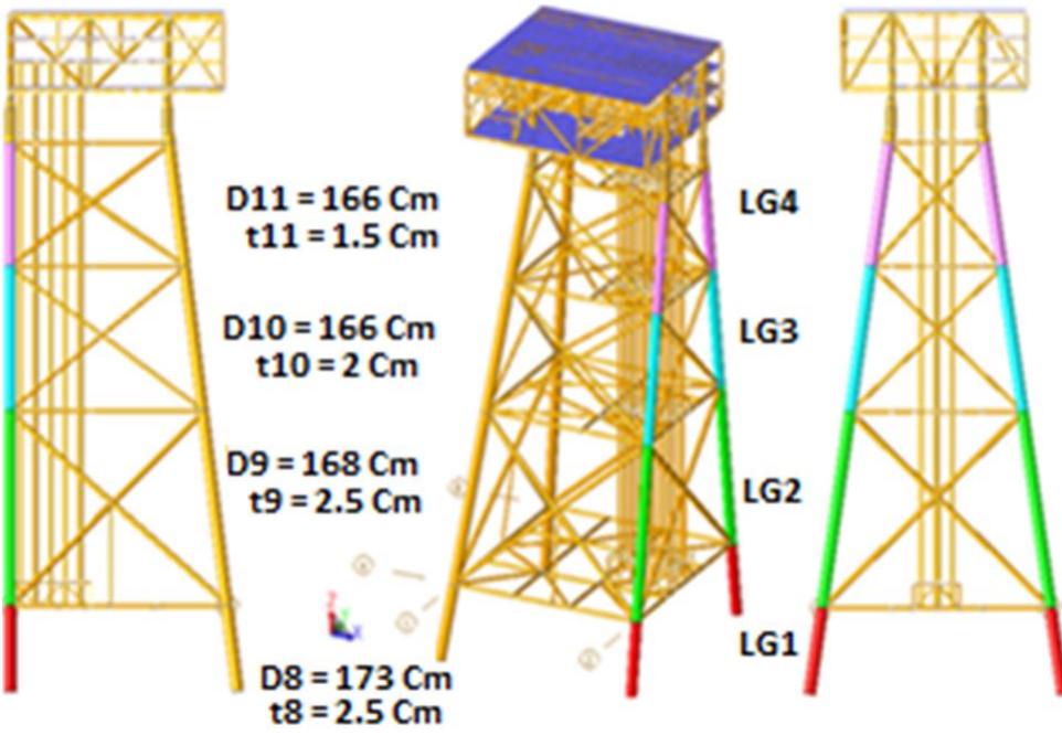 (PDF) Study of Fixed Jacket Offshore Platform in the Optimization ...