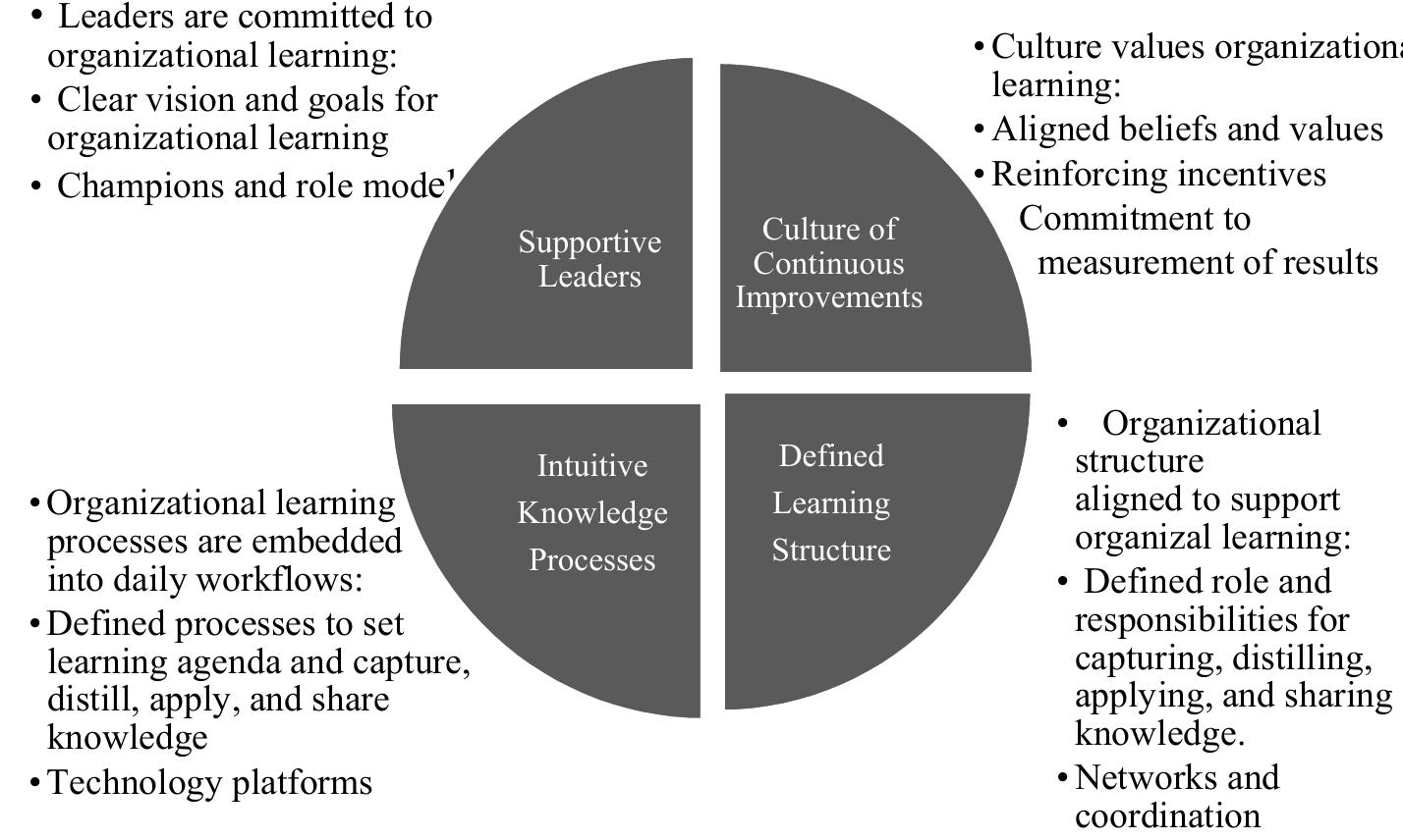 (PDF) ANALYZING THE RELATIONSHIP BETWEEN KNOWLEDGE MANAGEMENT AND ...