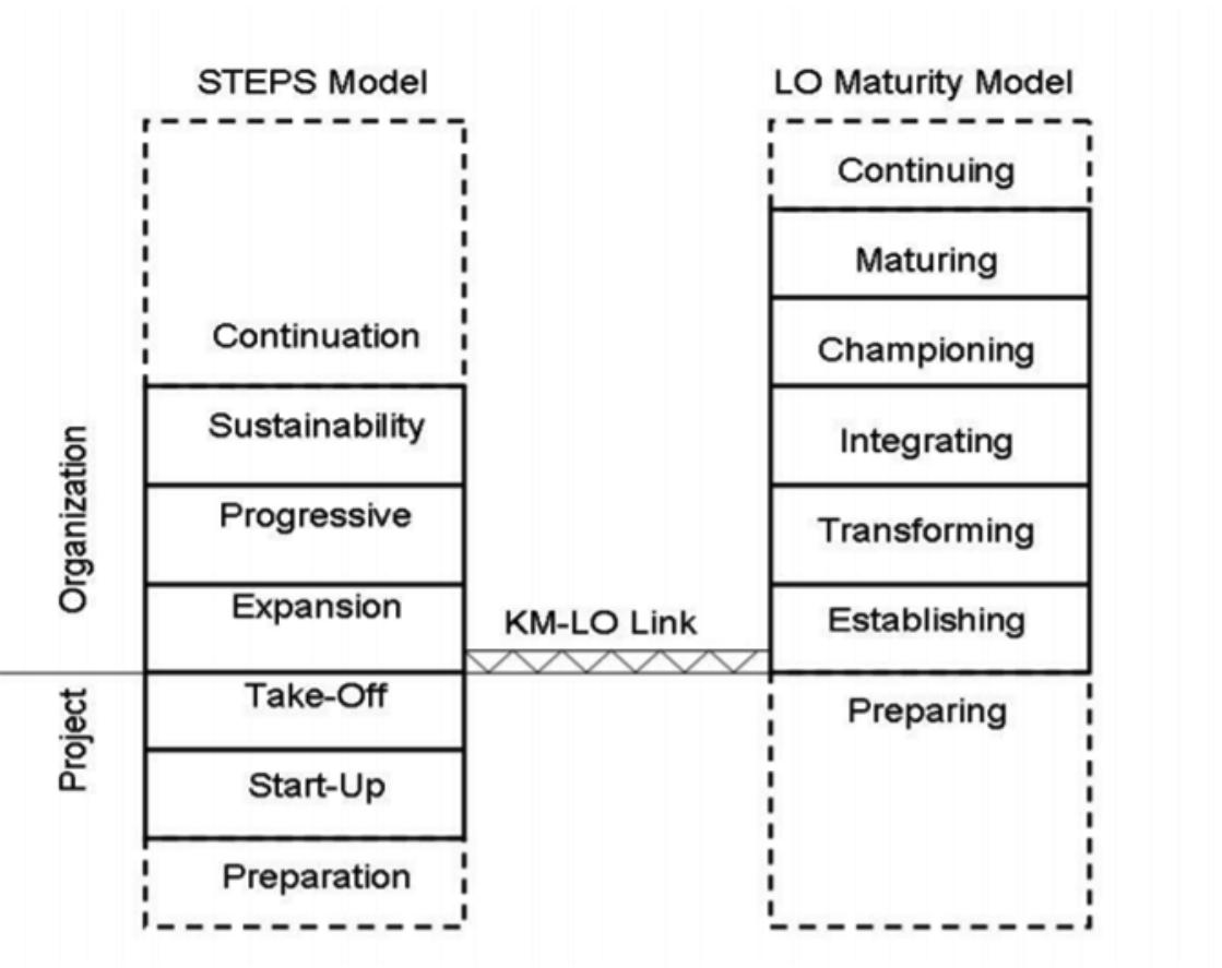(PDF) ANALYZING THE RELATIONSHIP BETWEEN KNOWLEDGE MANAGEMENT AND ...