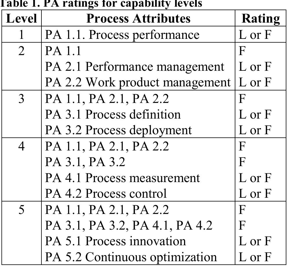 (PDF) Mapping CMMI-DEV maturity levels to ISO/IEC 15504 capability profiles