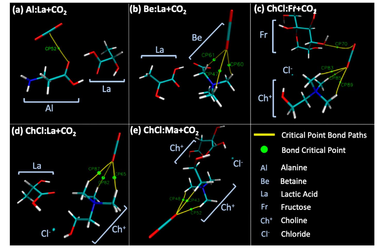 Density functional theory (dft) figures for each structure
