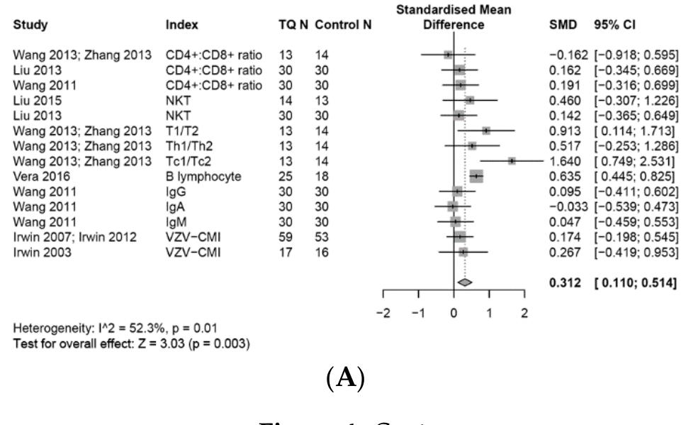 (PDF) The Effects of Tai Chi and Qigong on Immune Responses: A ...