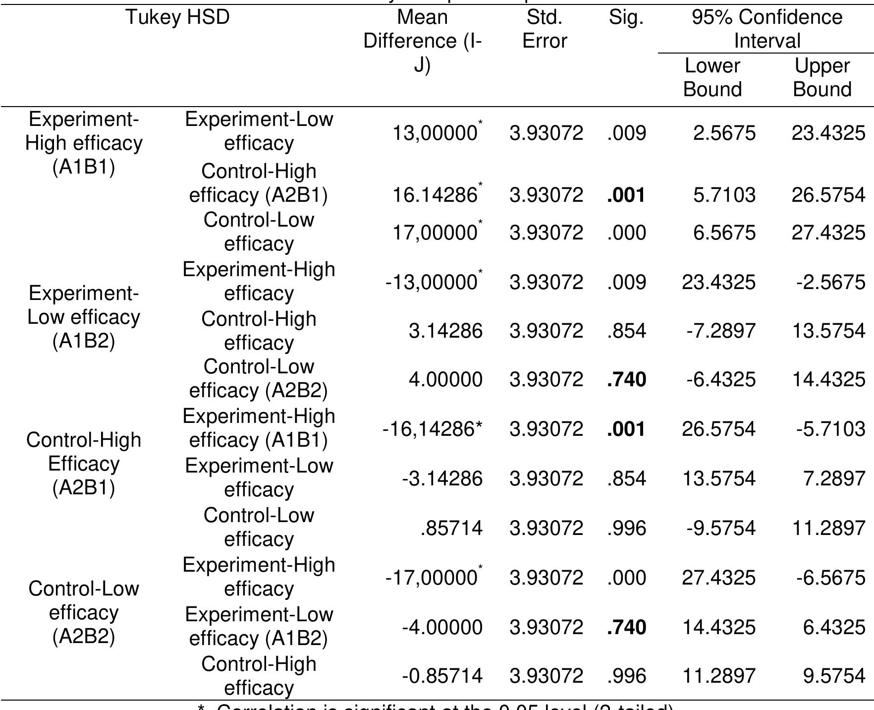 (PDF) THE EFFECT OF USING PEER TUTOR METHODS AND SELF-EFFICACY ON MATH ...