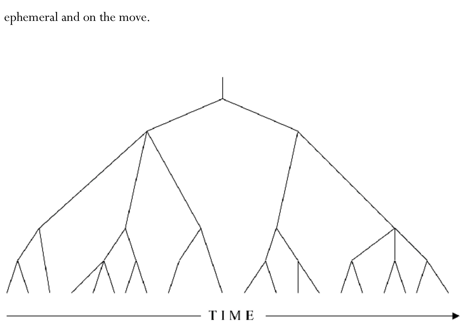 (PDF) The Construct Revisited, 2021