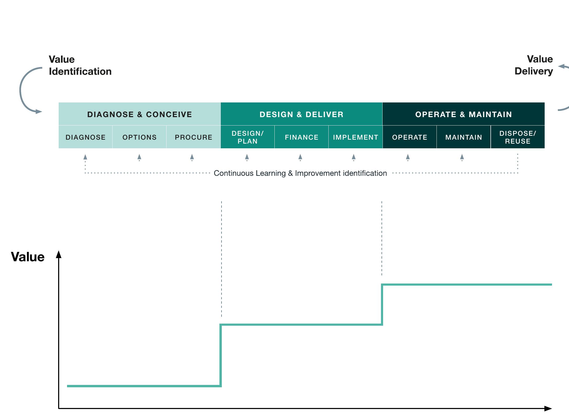 (PDF) The case for value chain resilience