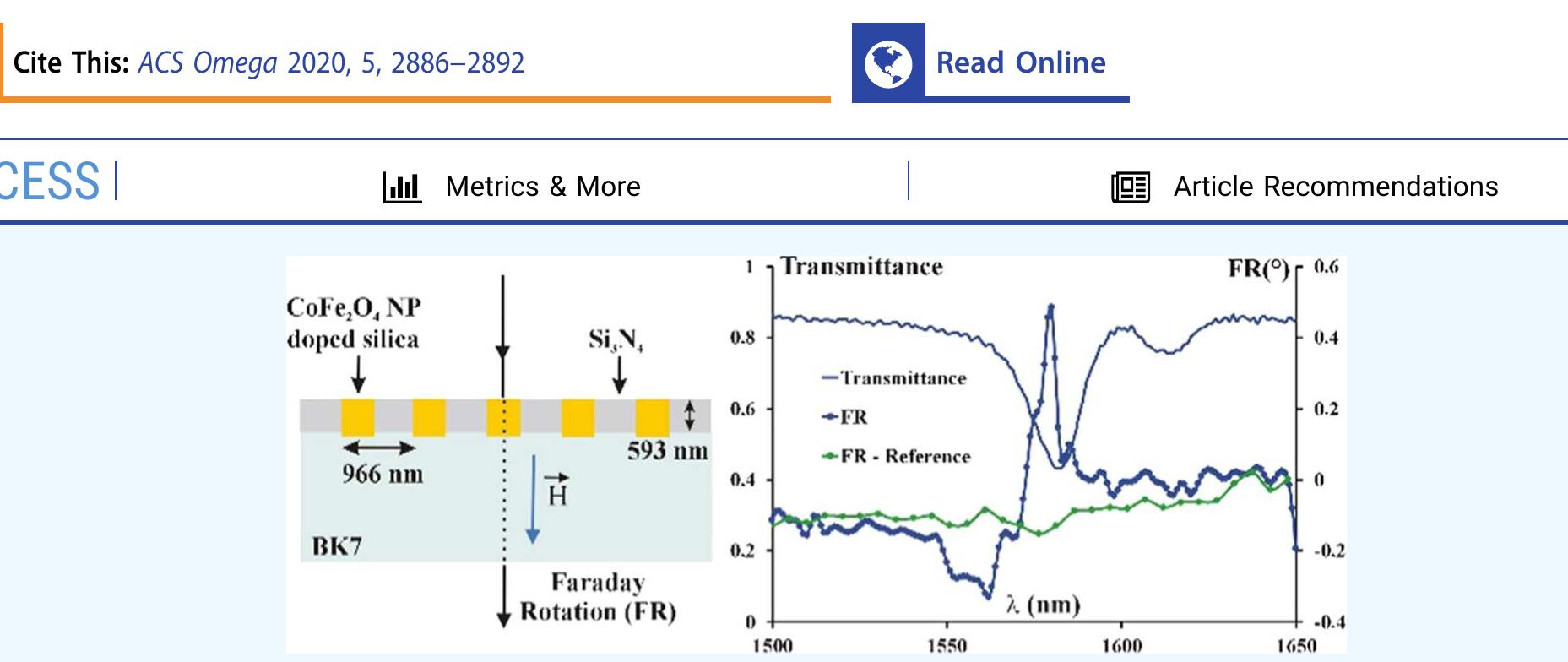 (PDF) Enhancement of Both Faraday and Kerr Effects with an All ...