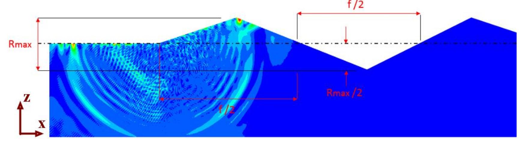 window of one micro second (us) time period and applying it to a sinusoidal wave with 