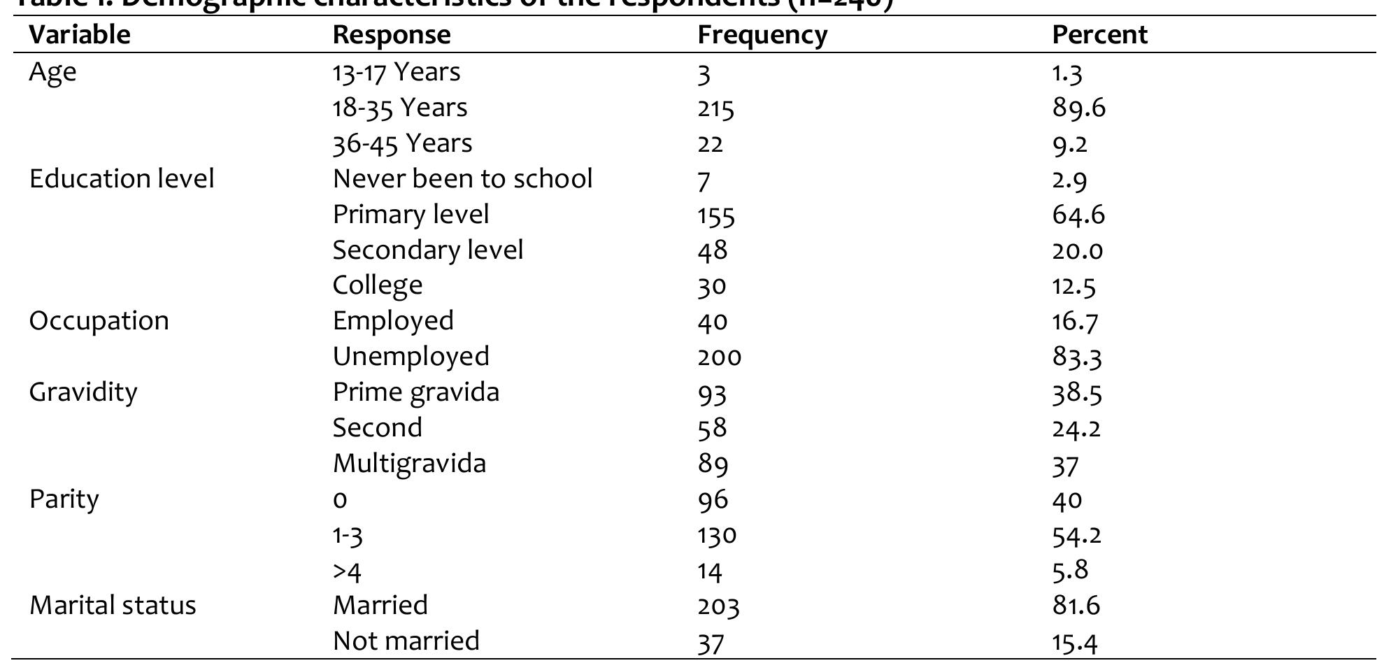 (PDF) Prevalence and factors associated with late antenatal care visit ...