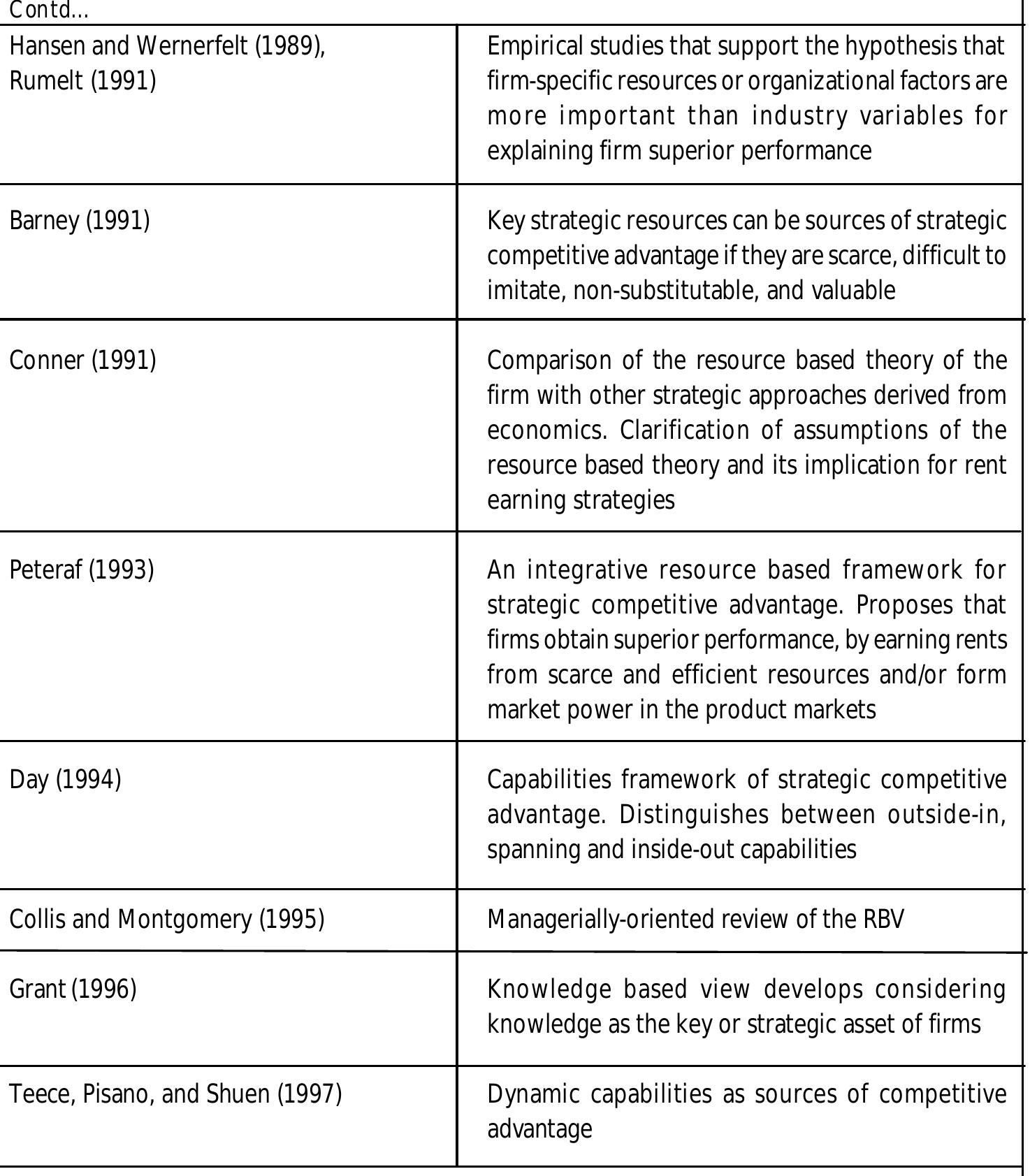 (PDF) Resource Based View (RBV) of Competitive Advantage: An Overview