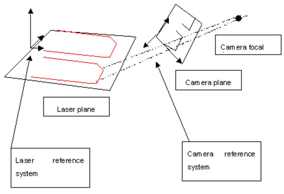 Relation between inspection camera reference system and