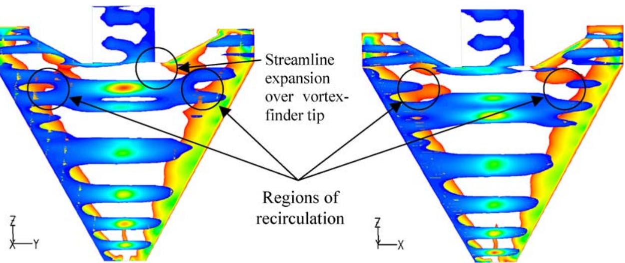 Figure 1 - from New understanding of a hydrocyclone flow
