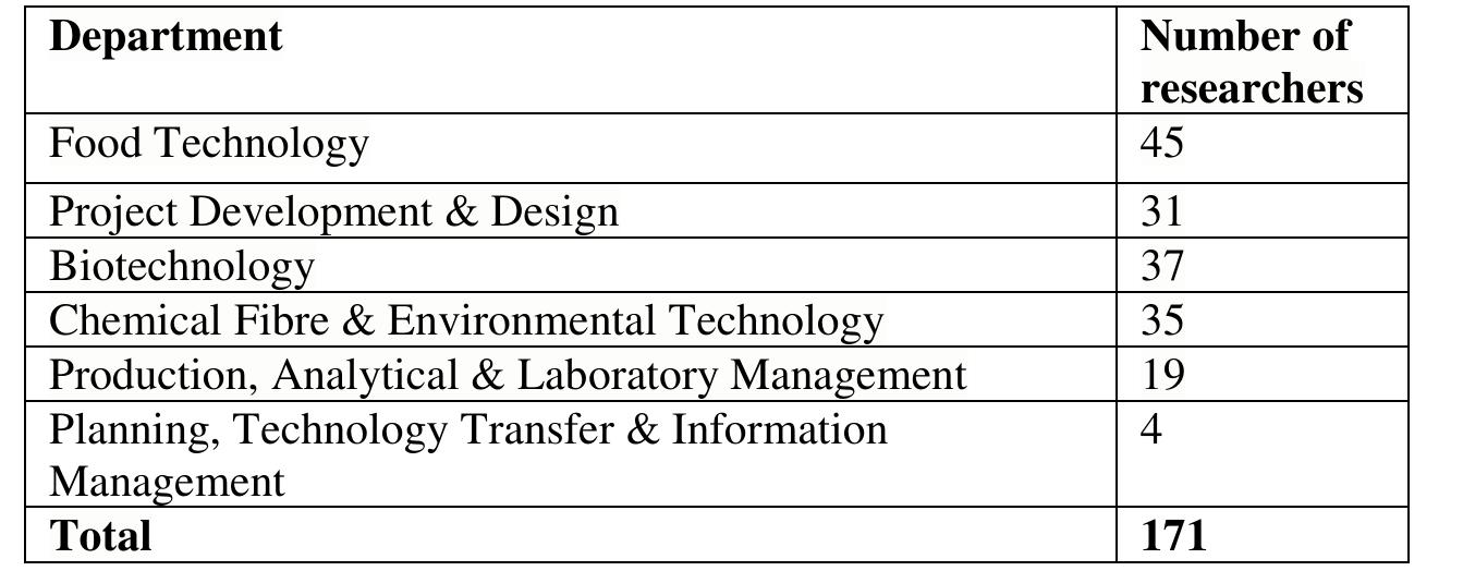 Table 1: Departments and number of researchers in FIERO (According to Federal Institute of Industrial Research Oshodi (letter, 19 May 2016)  and areas of specialization are shown in Table 1. 
