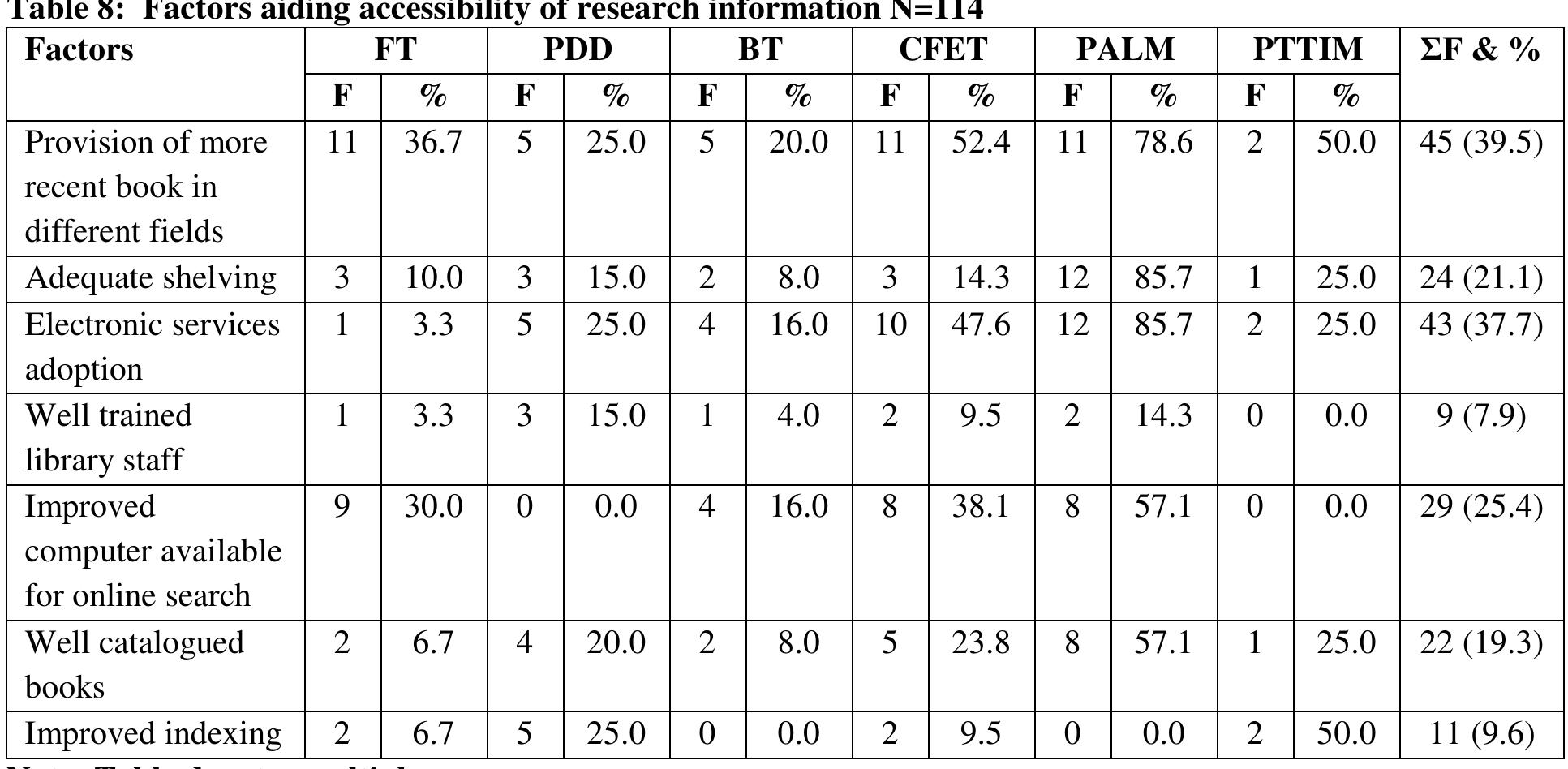 Usage of alternative sources by respondents 