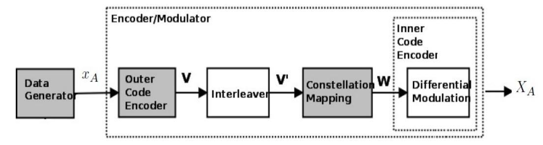 Serial turbo encoder/modulator. the coding/modulation block