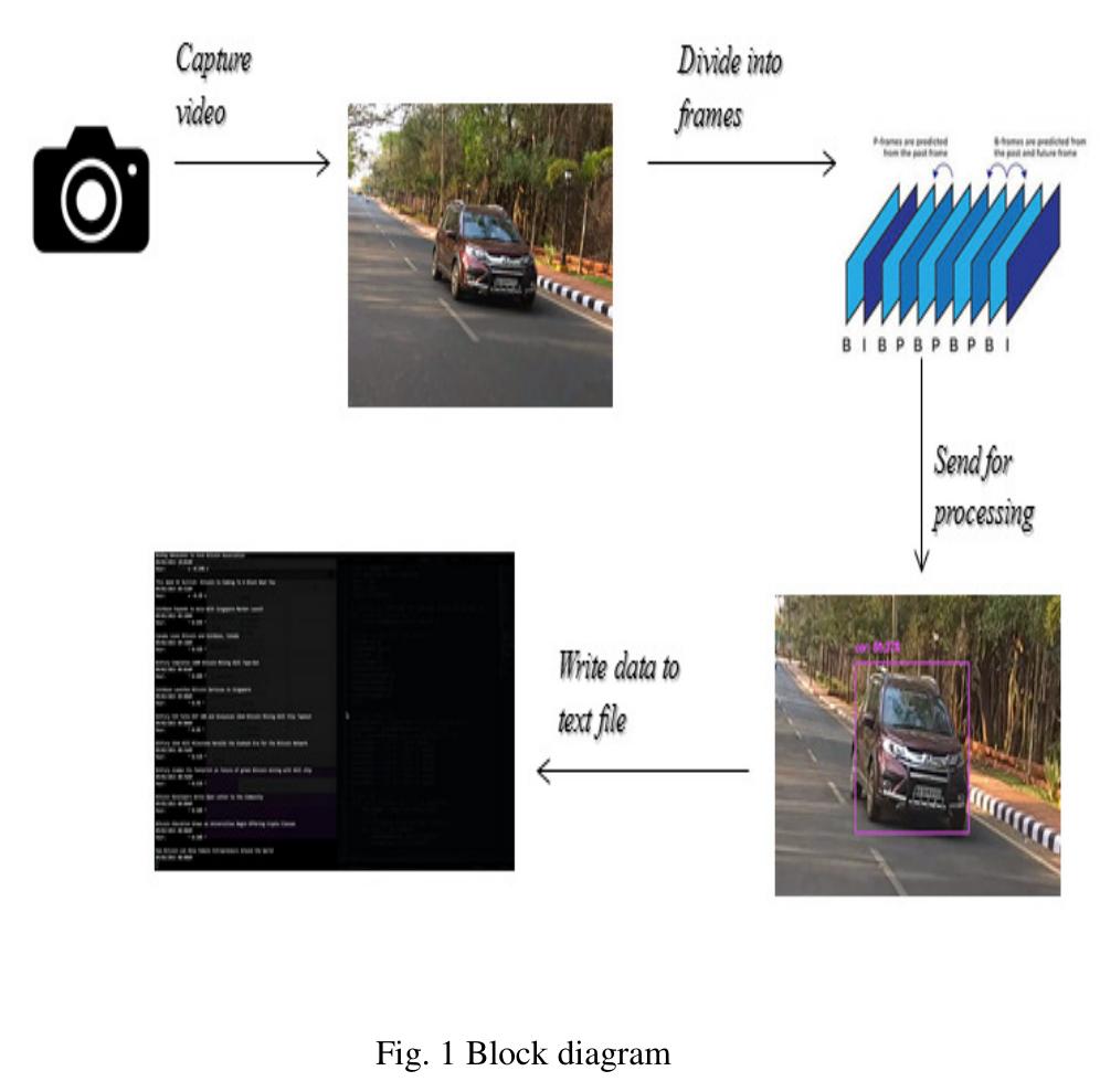 Figure 1 - Object Detection and Classification for