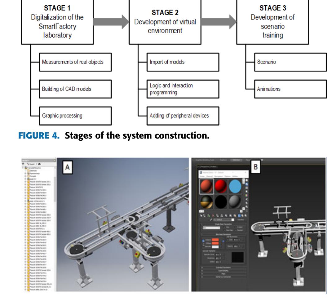 FIGURE 5. Digitization of the production line A-CAD model, B-graphic processing. 