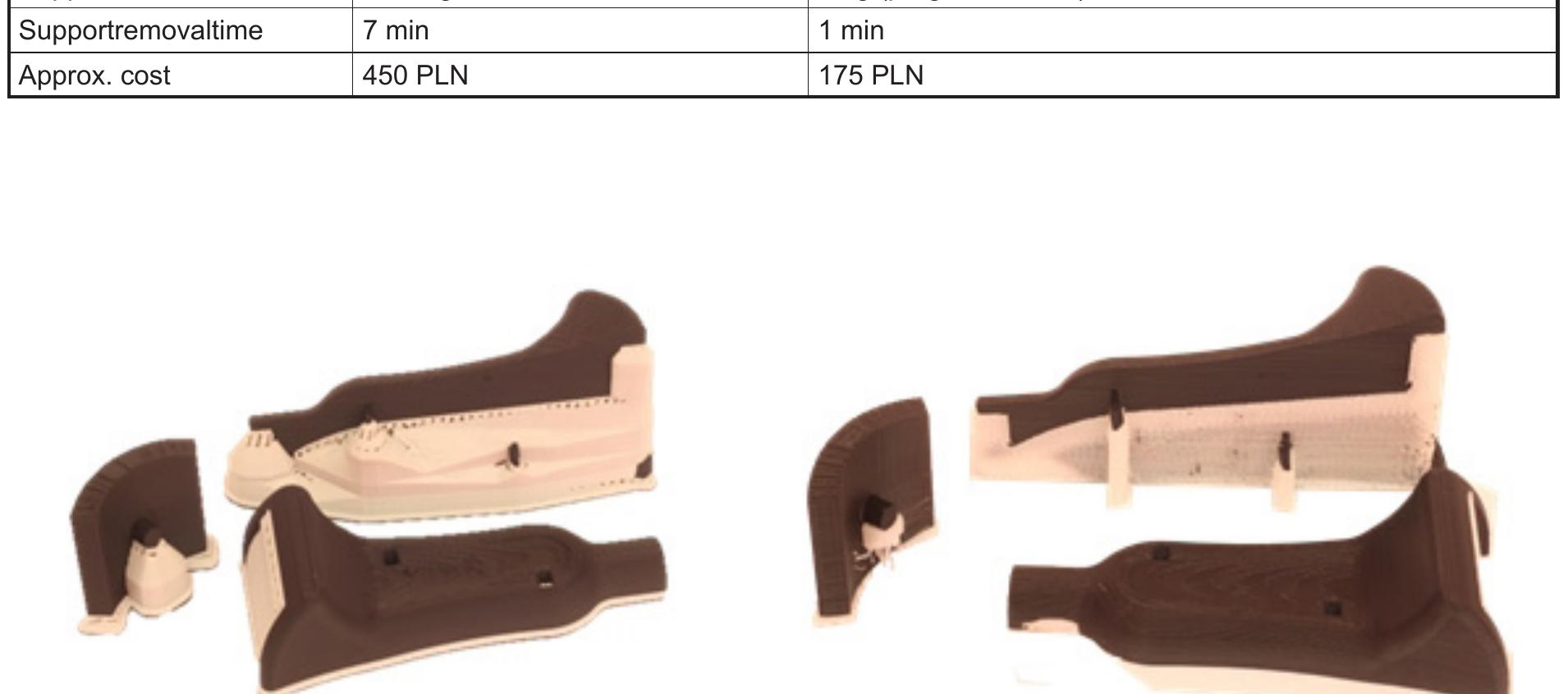 Fig. 3. Heads with support, left - BST 1200, right—- MakerBot Replicator 2X 