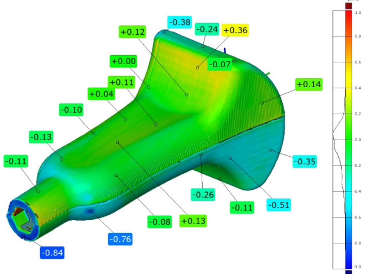 Fig. 6. Colorful deviation map for the wide head made using the MakerBot Replicator 2X machine, scale be- tween -1.0 and +1.0 mm 