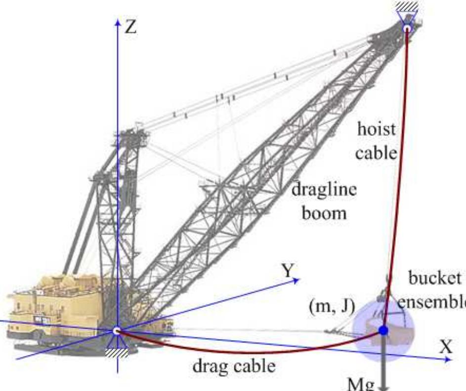 Drag Bucket Graph Example (PDF) Computational Assessments on Dragline Bucket Oscillations