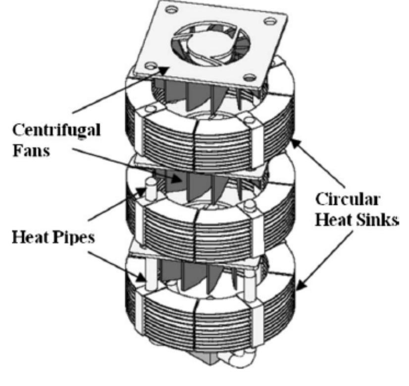 Schematic showing the fan prototype [75]. summary
