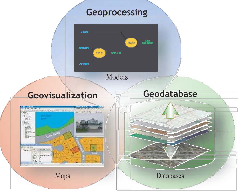 (PDF) GIS In Electrical Distribution Network System