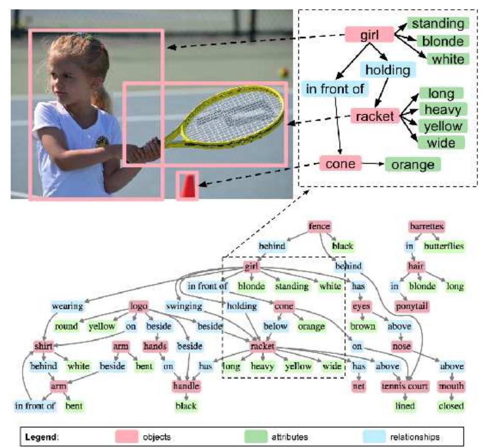 Figure 3 - from Knowledge-Based Scene Graph Generation in