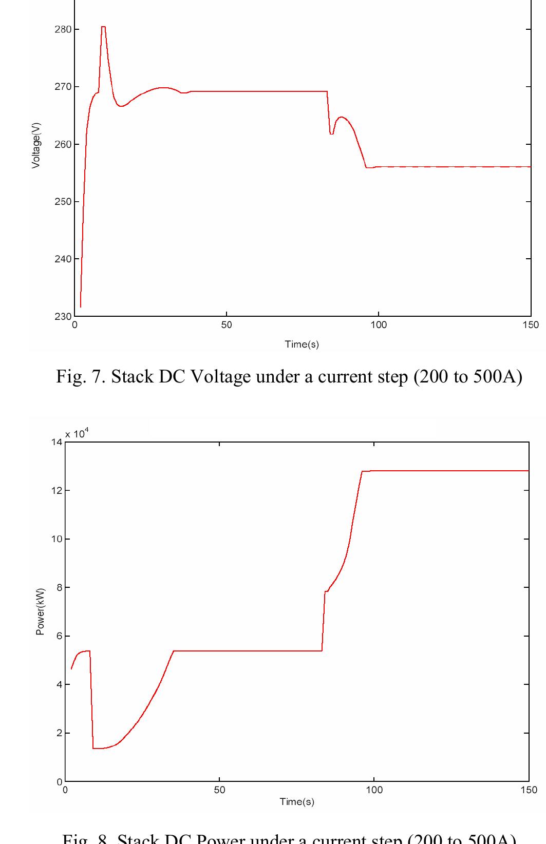 Integration of fuel cells with gas turbines