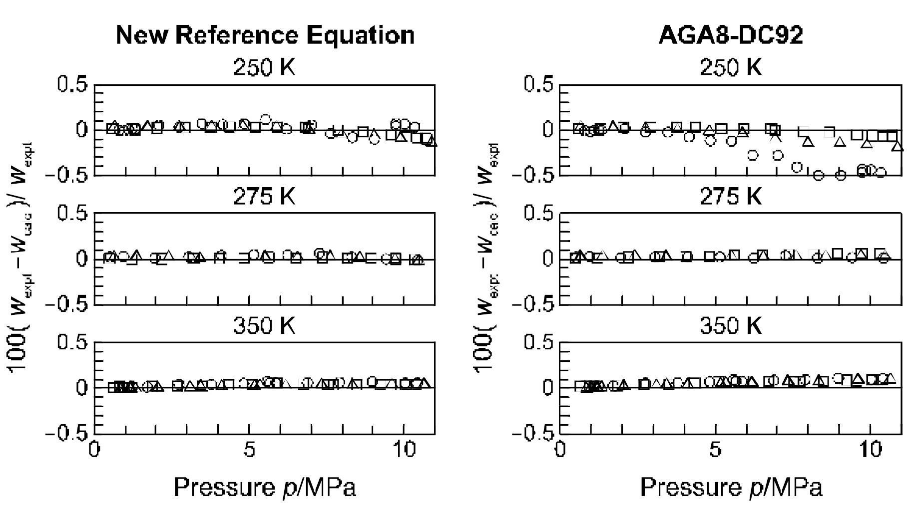 (PDF) GERG Project: Wide-range reference equation of state for natural ...