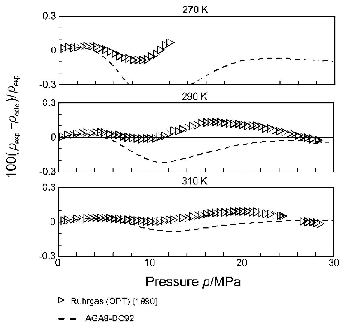 (PDF) GERG Project: Wide-range reference equation of state for natural ...