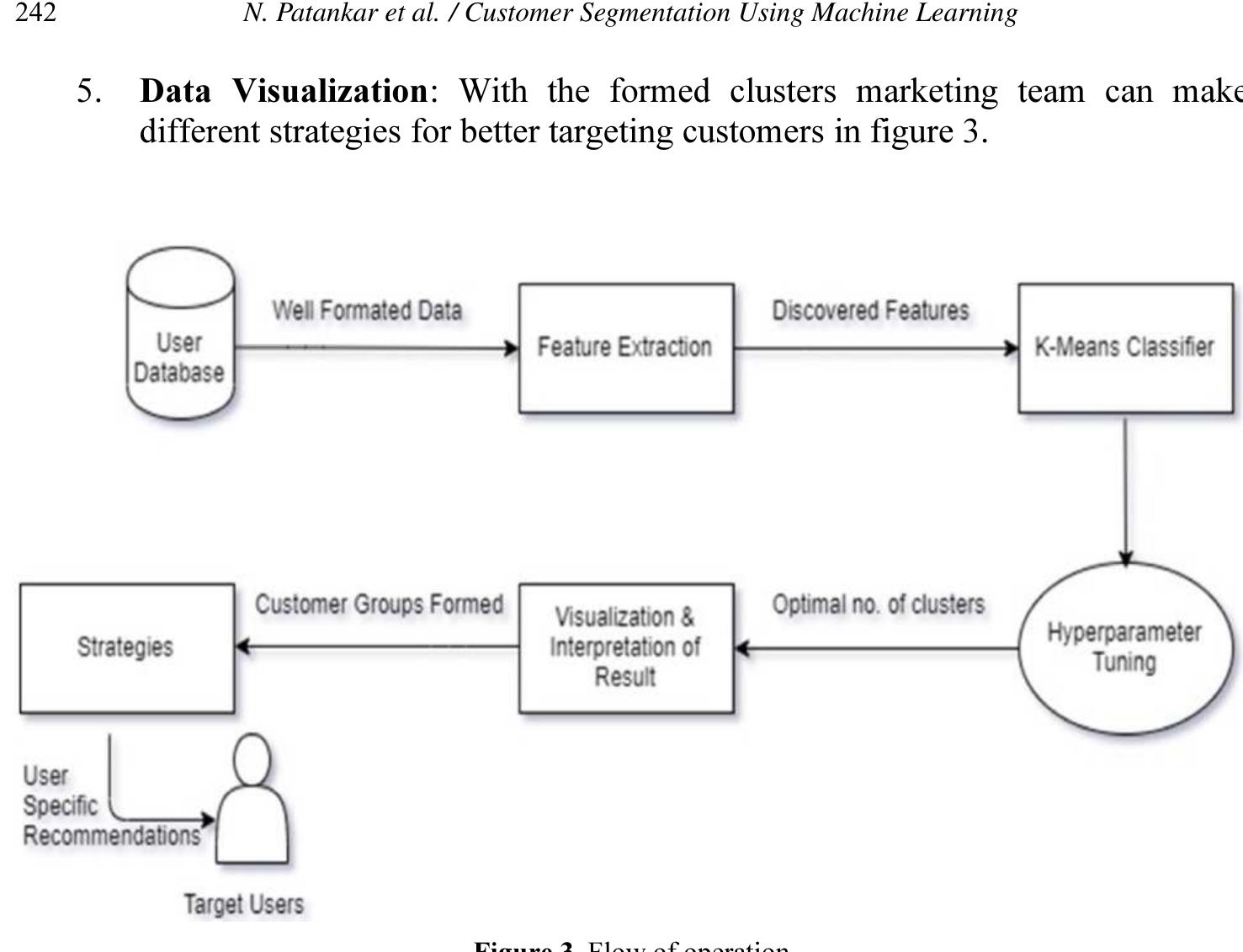 Use case diagram use case diagram of proposed system consist