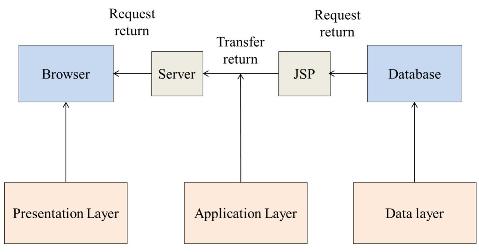 (PDF) Design and research of computer network micro-course management ...