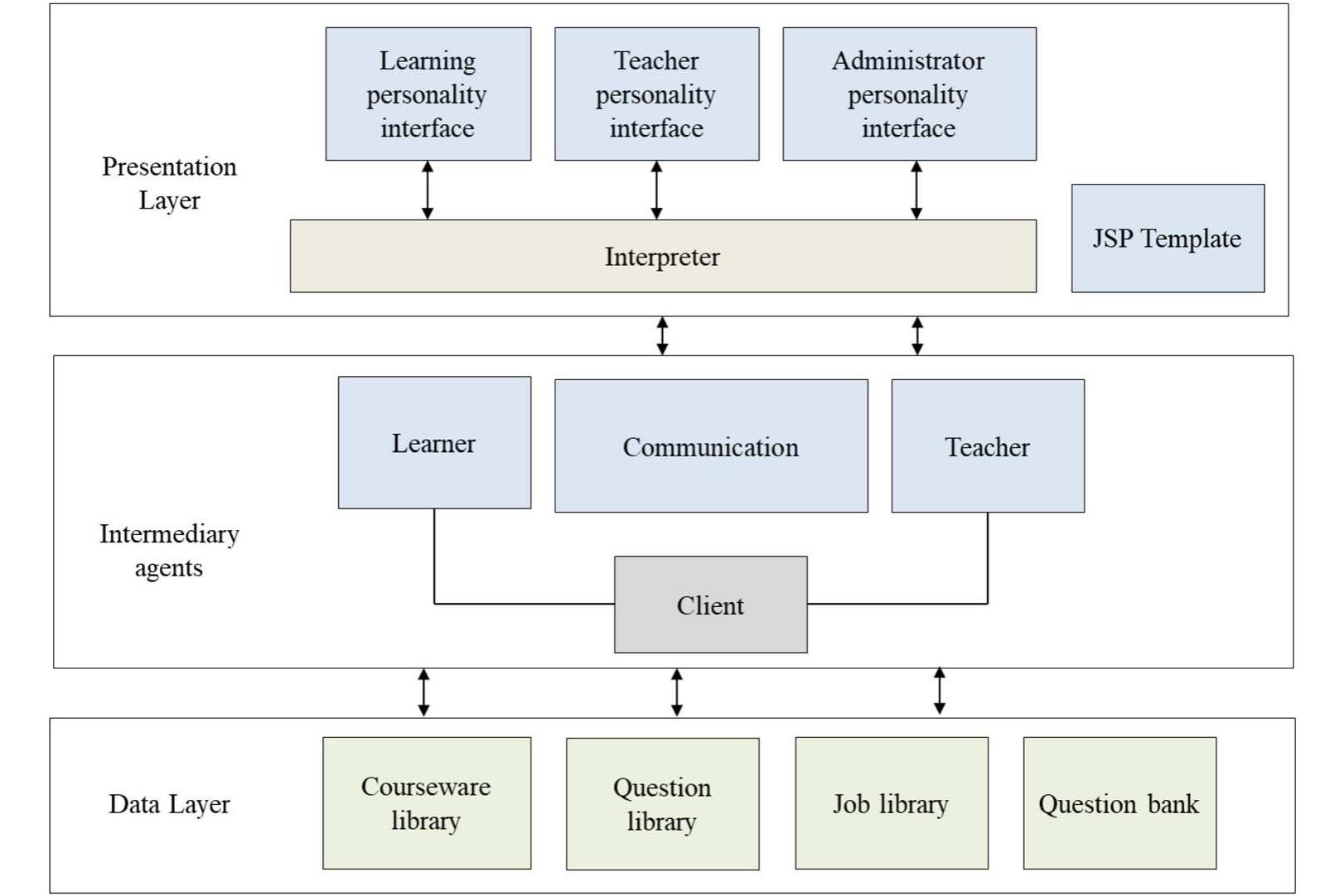(PDF) Design and research of computer network micro-course management ...