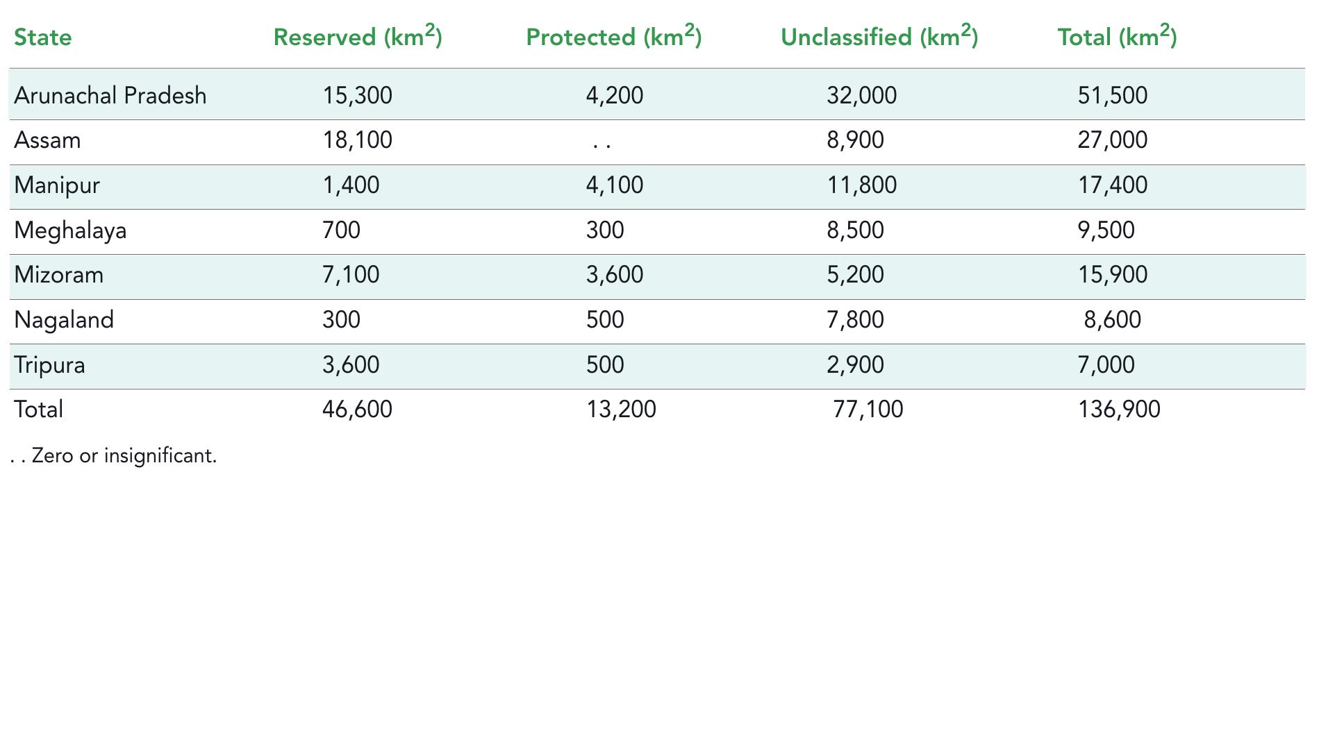 (PDF) Indigenous forest stewards of northeast India
